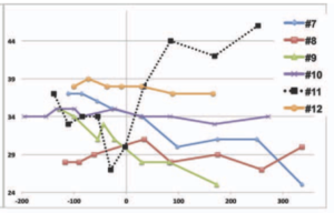 graph_topright